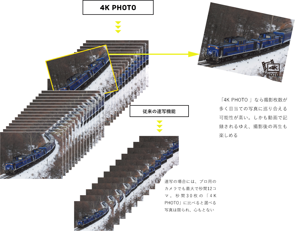 鉄道撮るなら4K PHOTOがいい！ | LUMIX × Goods Press -ブルー