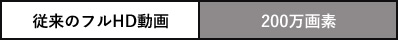 従来のフルHD動画 200万画素